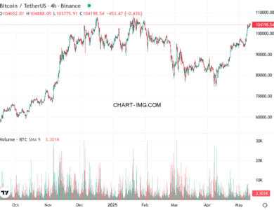 phan tich btcusd h4 11 05 2025 2146 quan sat
