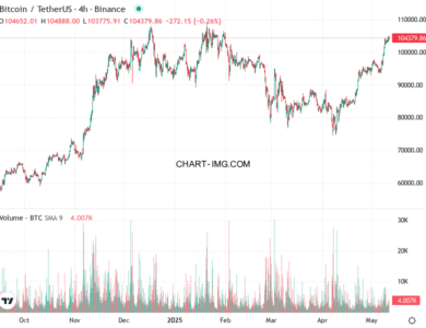 phan tich btcusd h4 11 05 2025 2230 quan sat