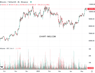 phan tich btcusd h4 14 05 2025 0200 quan sat