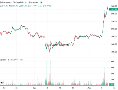 phan tich ethusd h1 11 05 2025 2001 tin hieu ban