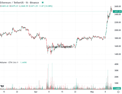 phan tich ethusd h1 11 05 2025 2100 quan sat