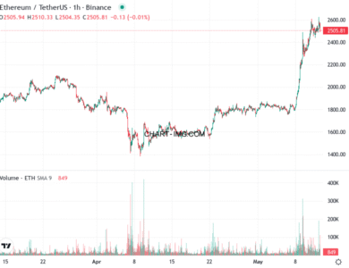 phan tich ethusd h1 12 05 2025 2200 quan sat