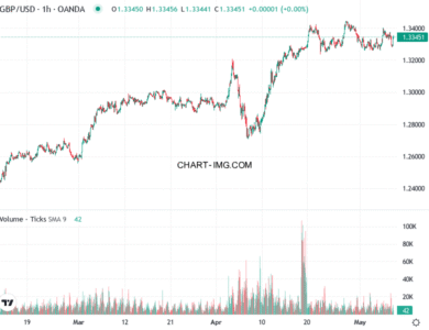 phan tich gbp usd h1 08 05 2025 1100 quan sat