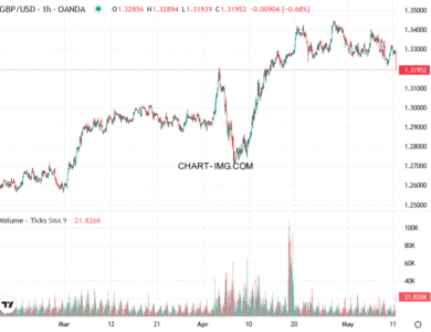 phan tich gbp usd h1 12 05 2025 1430 quan sat