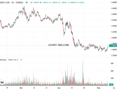 phan tich usd cad h1 08 05 2025 1600 ban