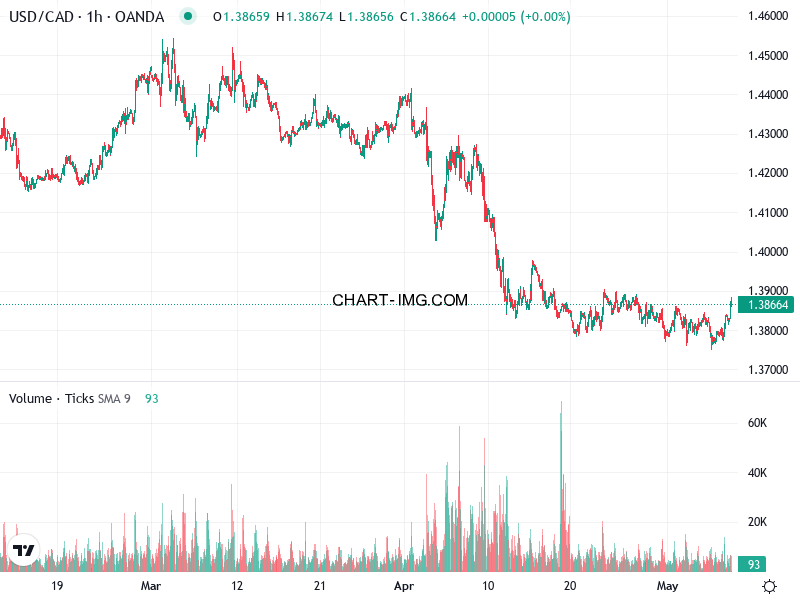 phan tich usd cad h1 08 05 2025 1600 ban