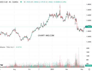 phan tich usd cad h4 12 05 2025 1430 ban