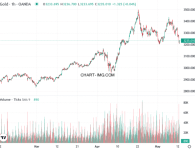 phan tich xauusd h1 12 05 2025 2000 quan sat 2