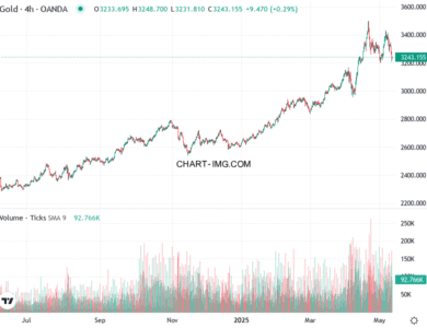 phan tich xauusd h1 12 05 2025 2130 quan sat