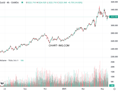 phan tich xauusd h1 20 05 2025 0100 quan sat