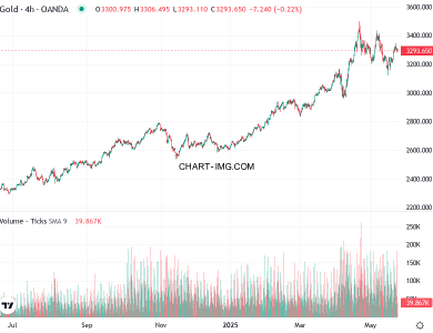 phan tich xauusd h1 23 05 2025 0230 quan sat