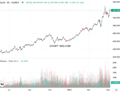 phan tich xauusd h4 07 05 2025 1500 quan sat