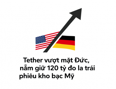 tether vuot mat duc nam giu 120 ty do la trai phieu kho bac my