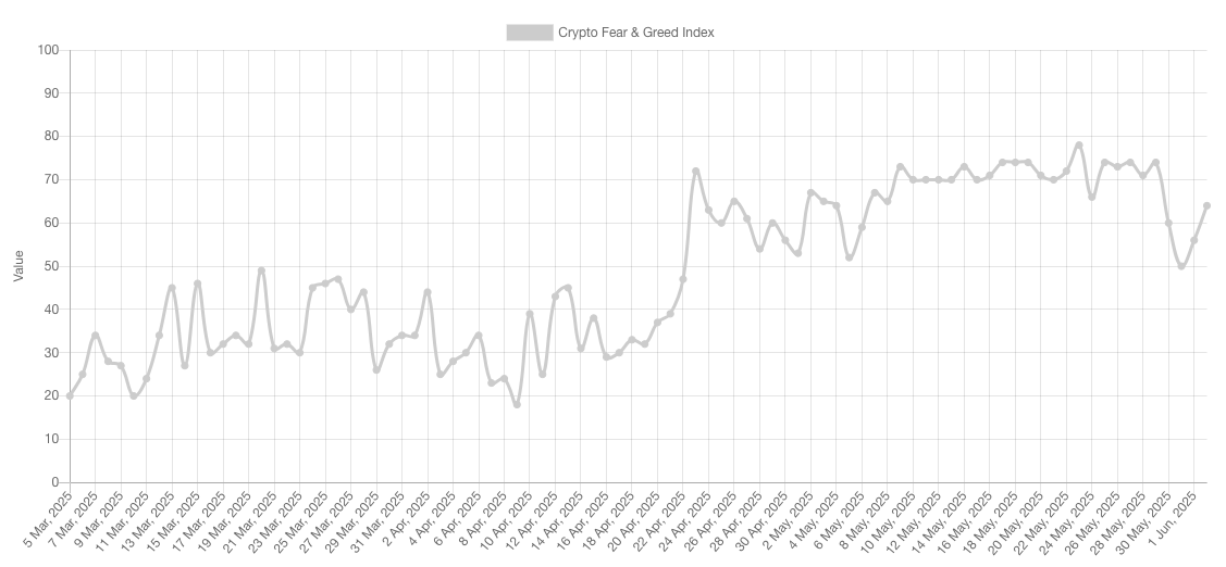Crypto Fear & Greed Index (screenshot). Source: Alternative.me