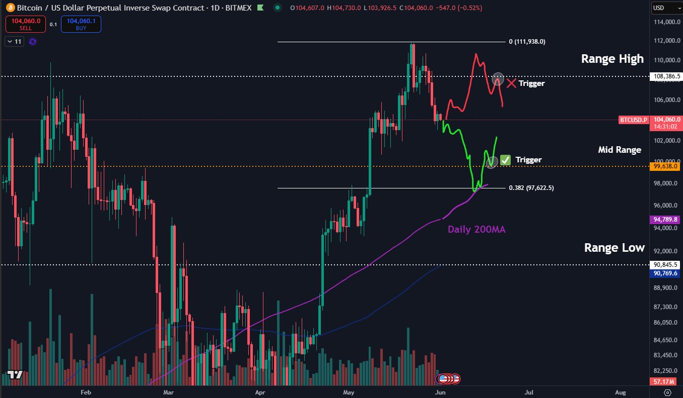 BTC/USDT