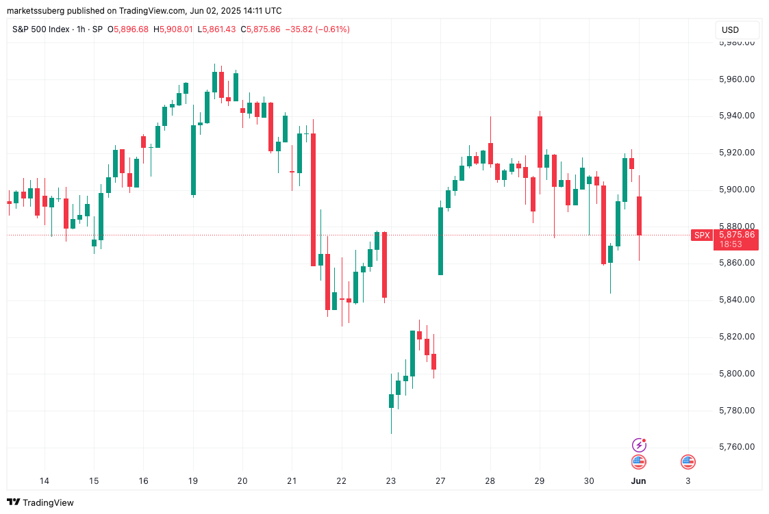 S&P 500