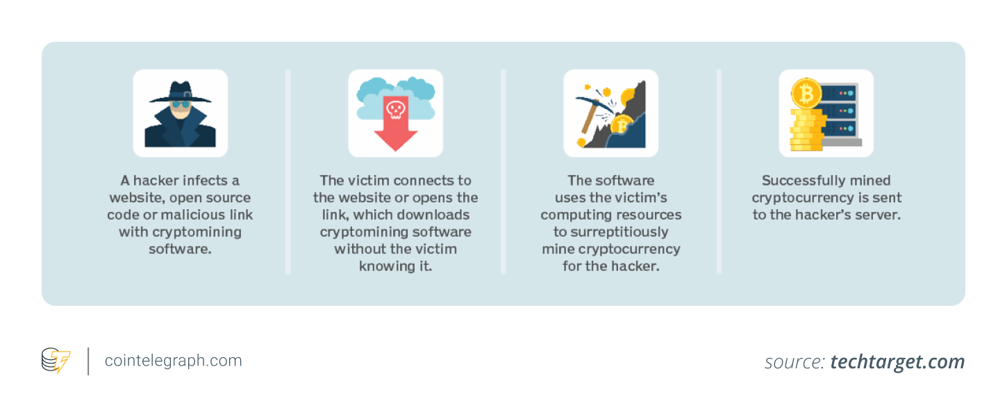 Nguồn: Cointelegraph
