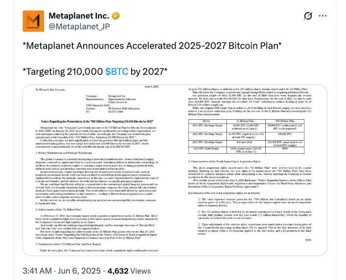 Source: Metaplanet
