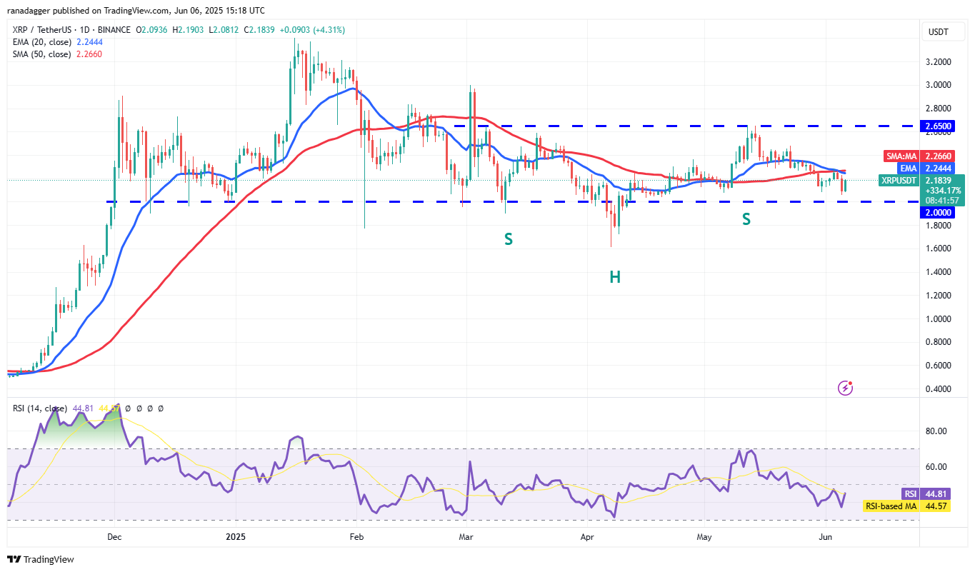XRP/USDT daily chart. Source: Cointelegraph/TradingView