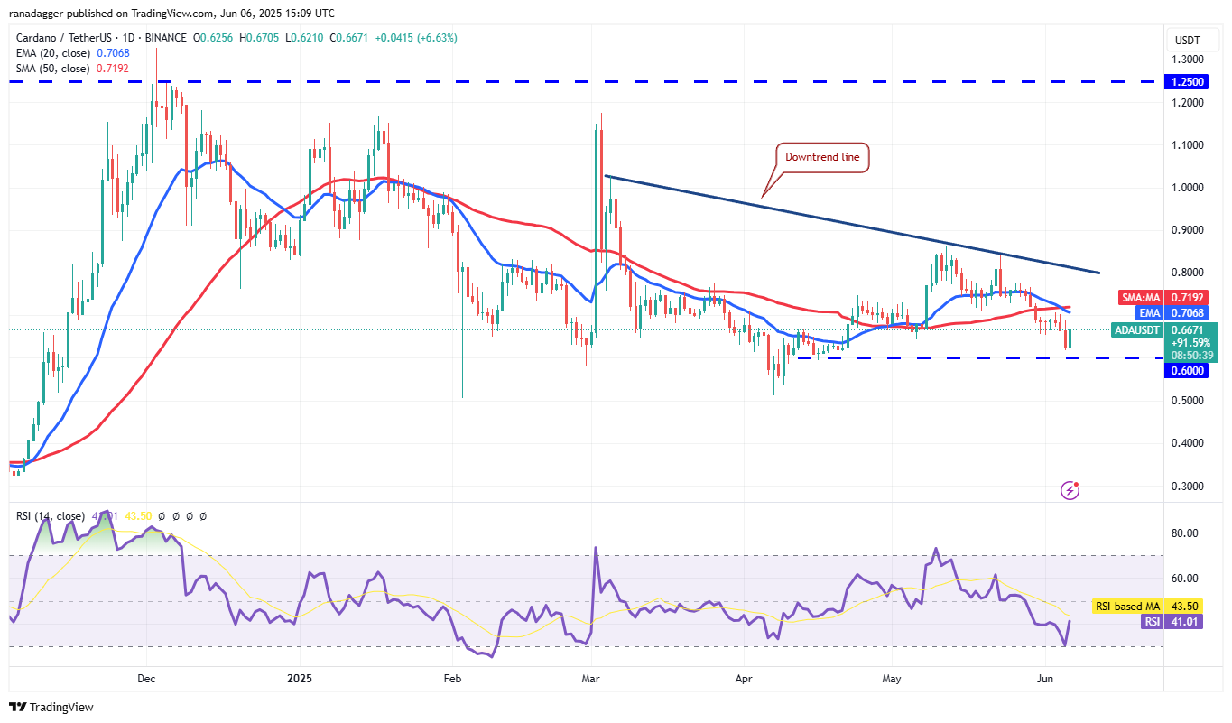ADA/USDT daily chart. Source: Cointelegraph/TradingView