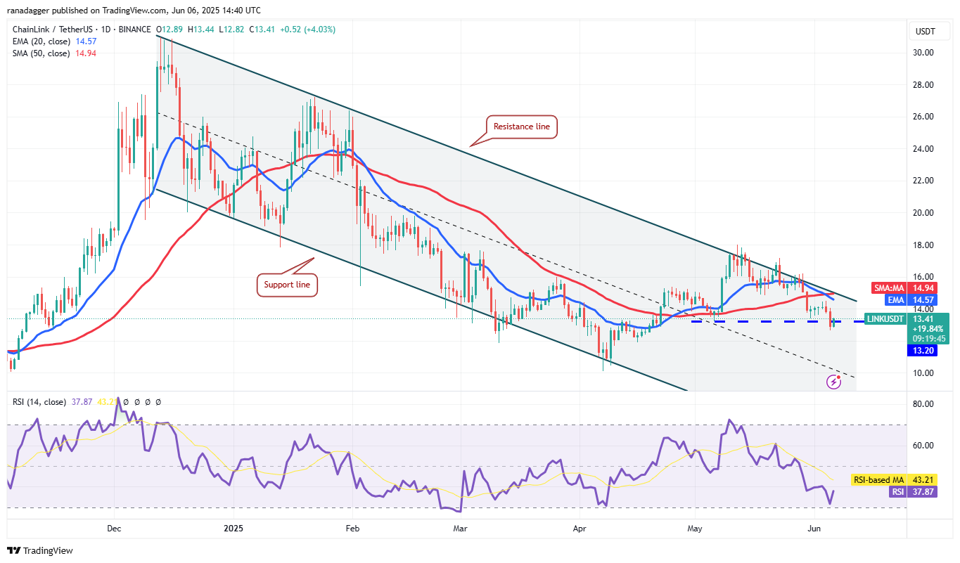 LINK/USDT daily chart. Source: Cointelegraph/TradingView