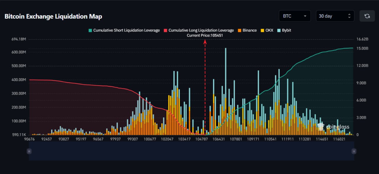 Bản đồ nhiệt thanh lý sàn giao dịch Bitcoin