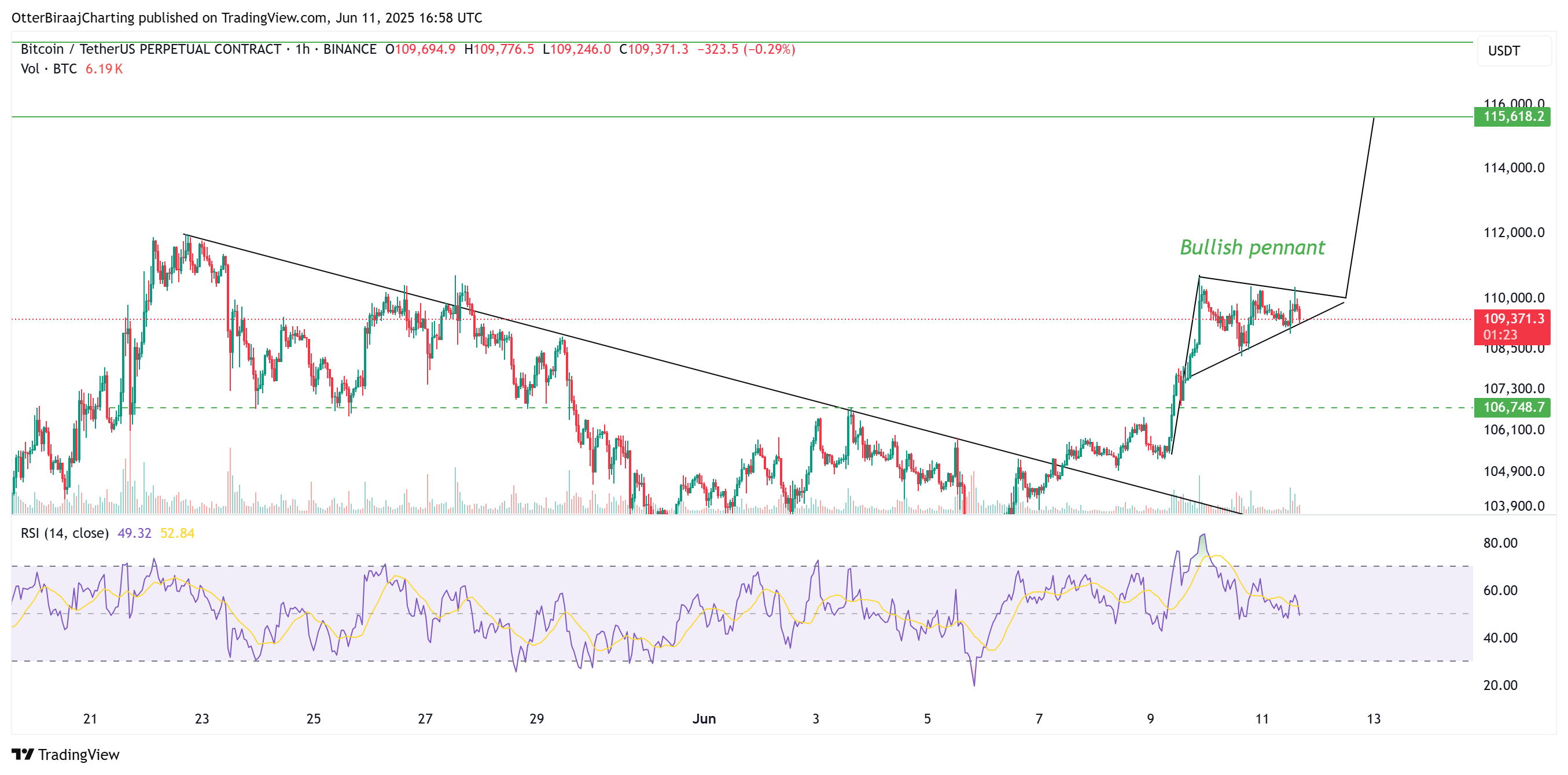 Bitcoin 1-hour chart. Source: Cointelegraph/TradingView