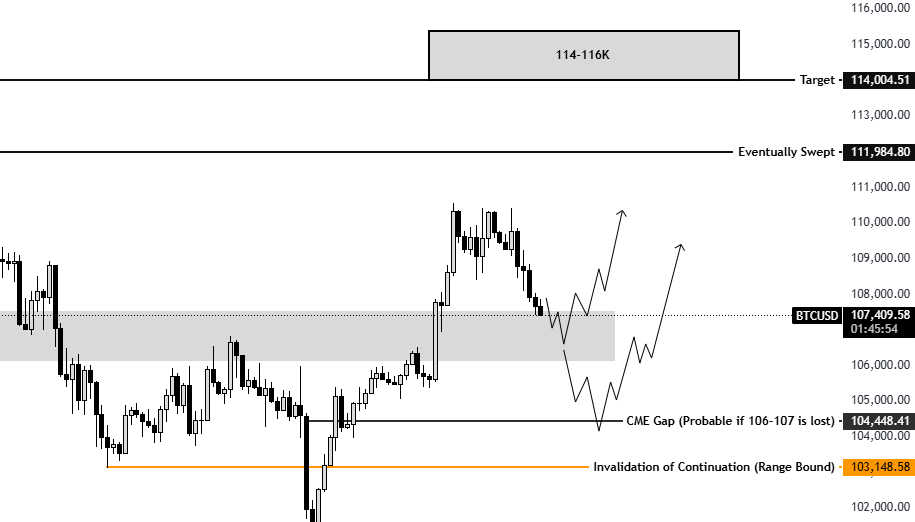 BTC/USD chart. Source: Killa/X