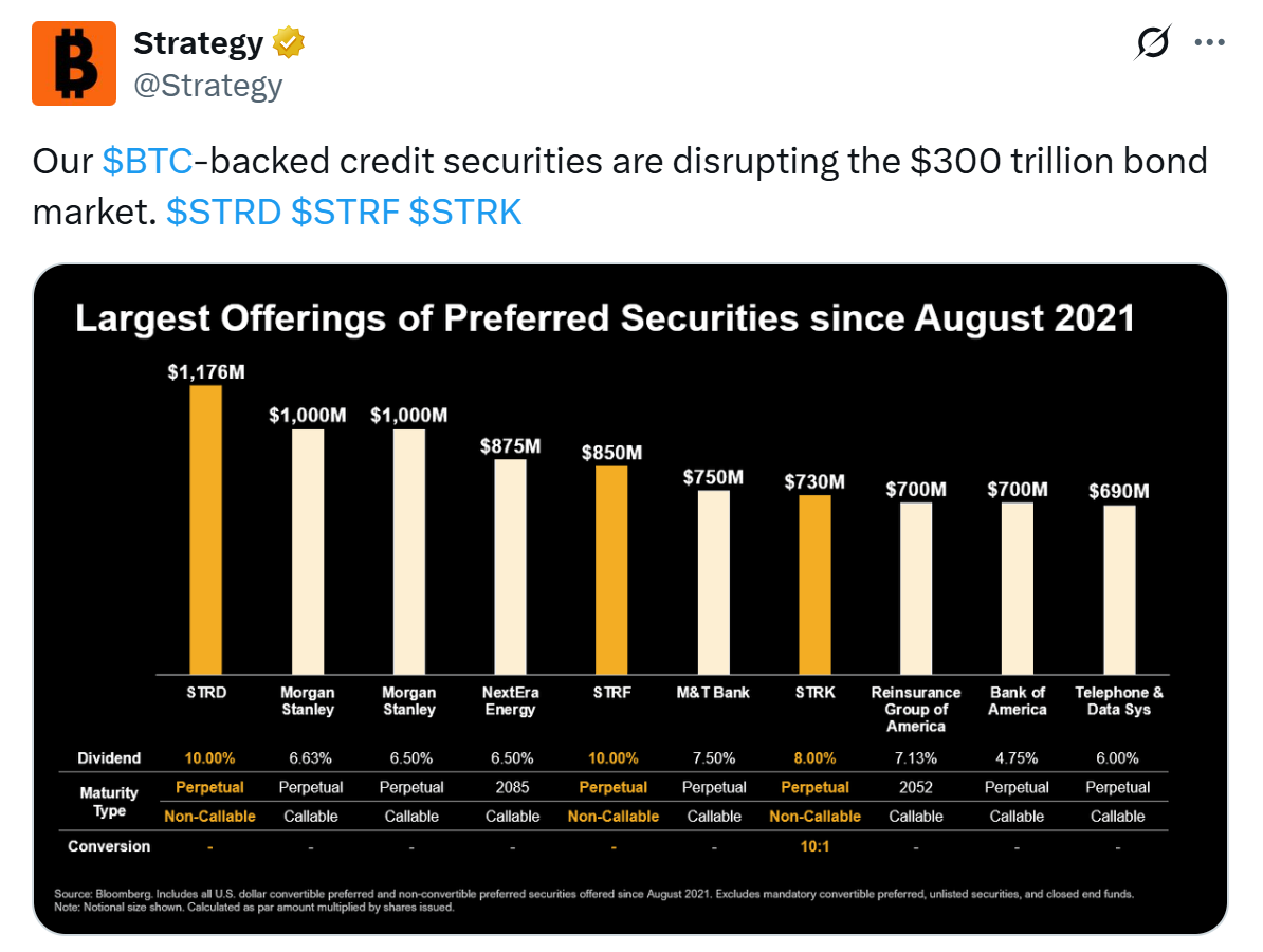 Source: Strategy