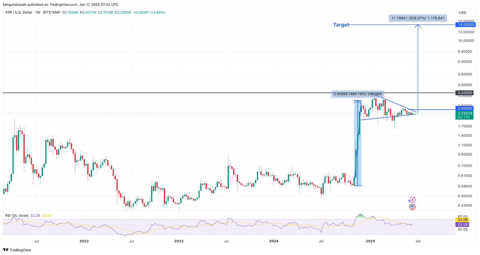 XRP/USD weekly chart. Source: Cointelegraph/TradingView