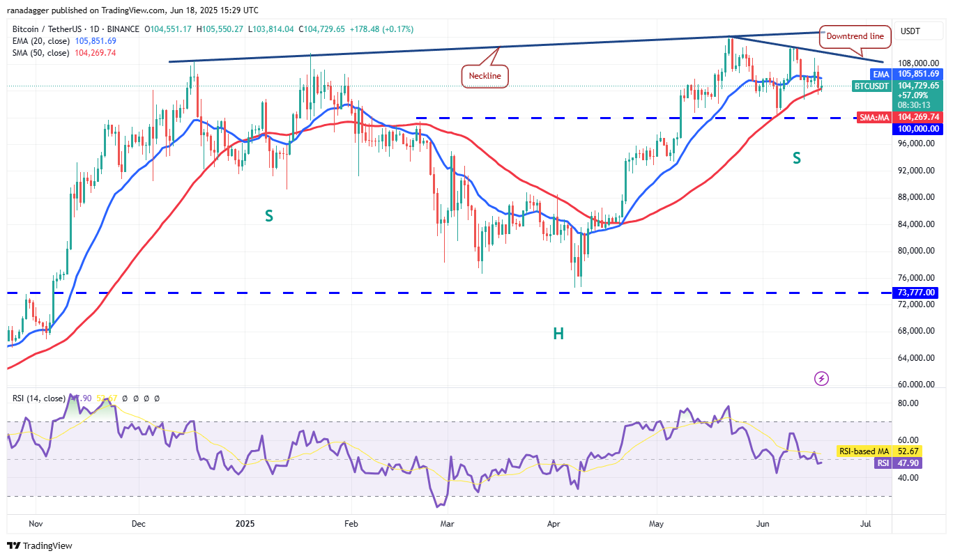 BTC/USDT daily chart. Source: Cointelegraph/TradingView