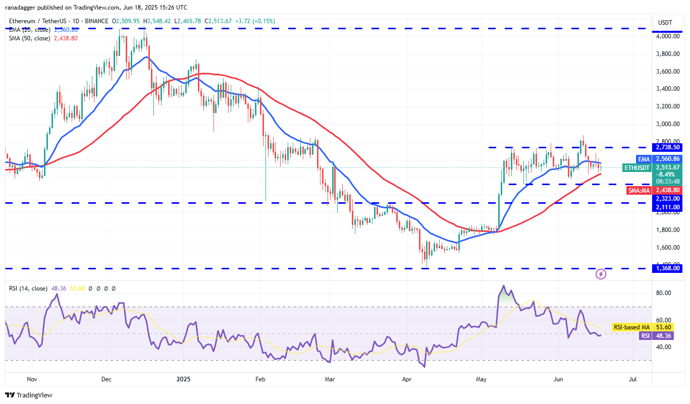 ETH/USDT daily chart. Source: Cointelegraph/TradingView