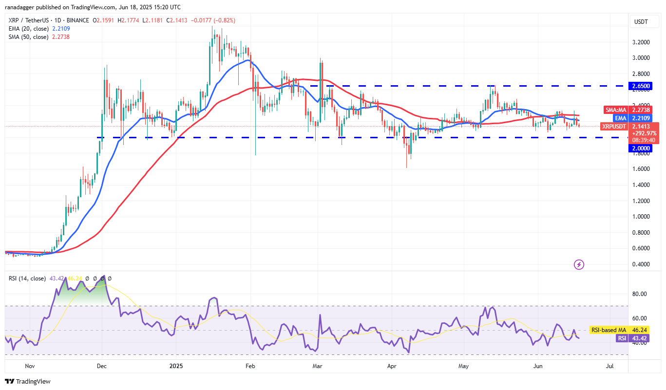 XRP/USDT daily chart. Source: Cointelegraph/TradingView