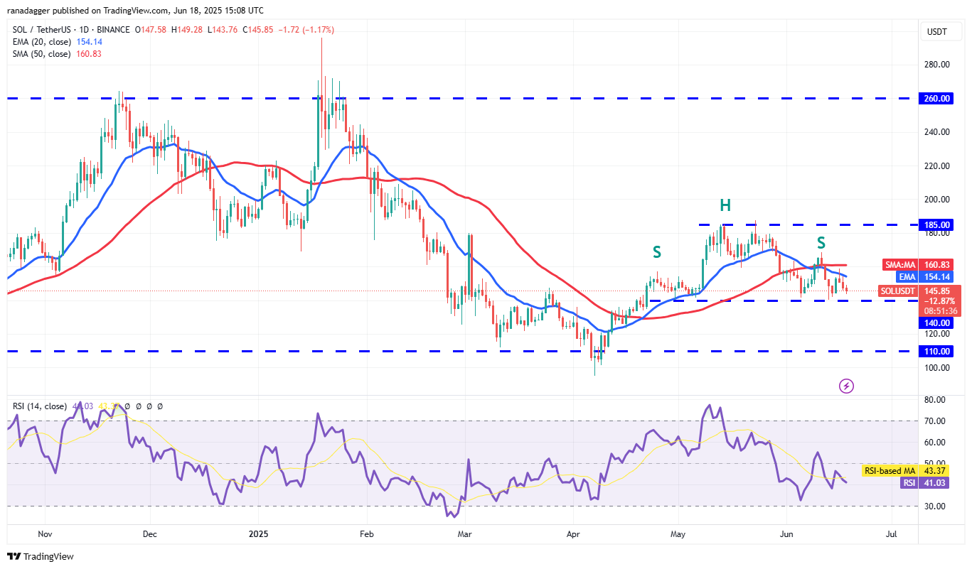 SOL/USDT daily chart. Source: Cointelegraph/TradingView