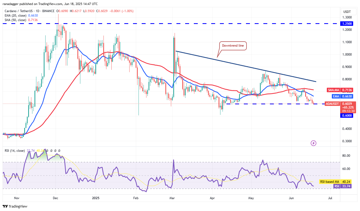 ADA/USDT daily chart. Source: Cointelegraph/TradingView
