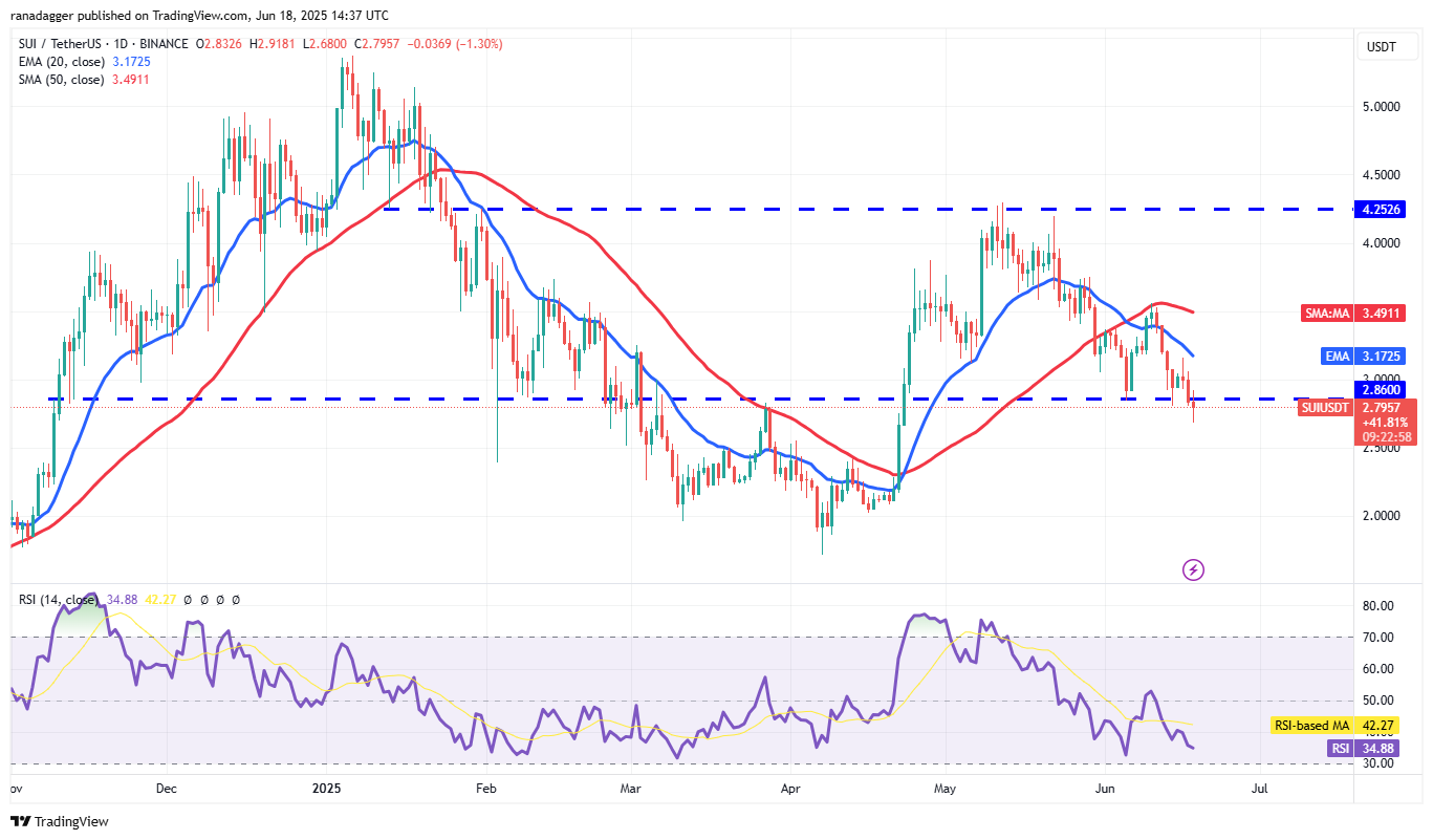 SUI/USDT daily chart. Source: Cointelegraph/TradingView