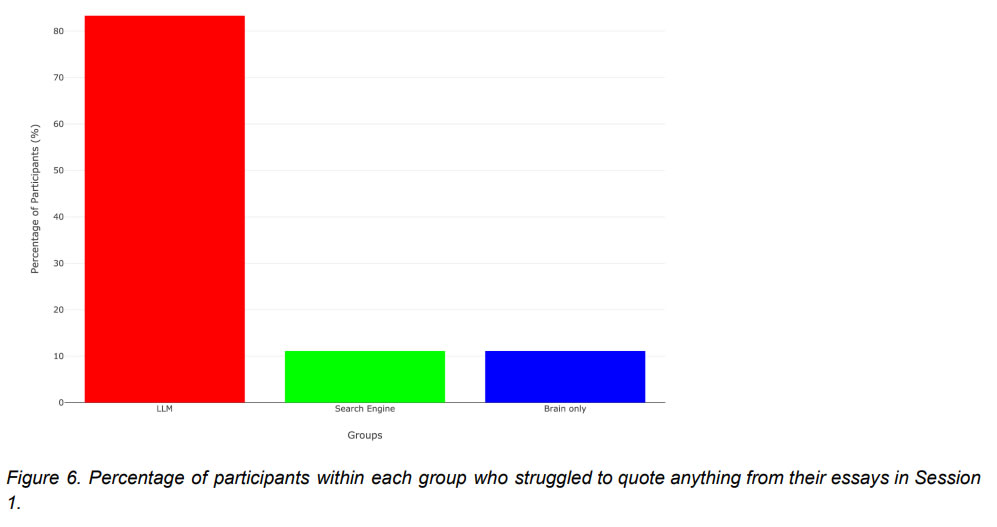 EEG analysis of brain activity for groups using different tools. Source: MIT