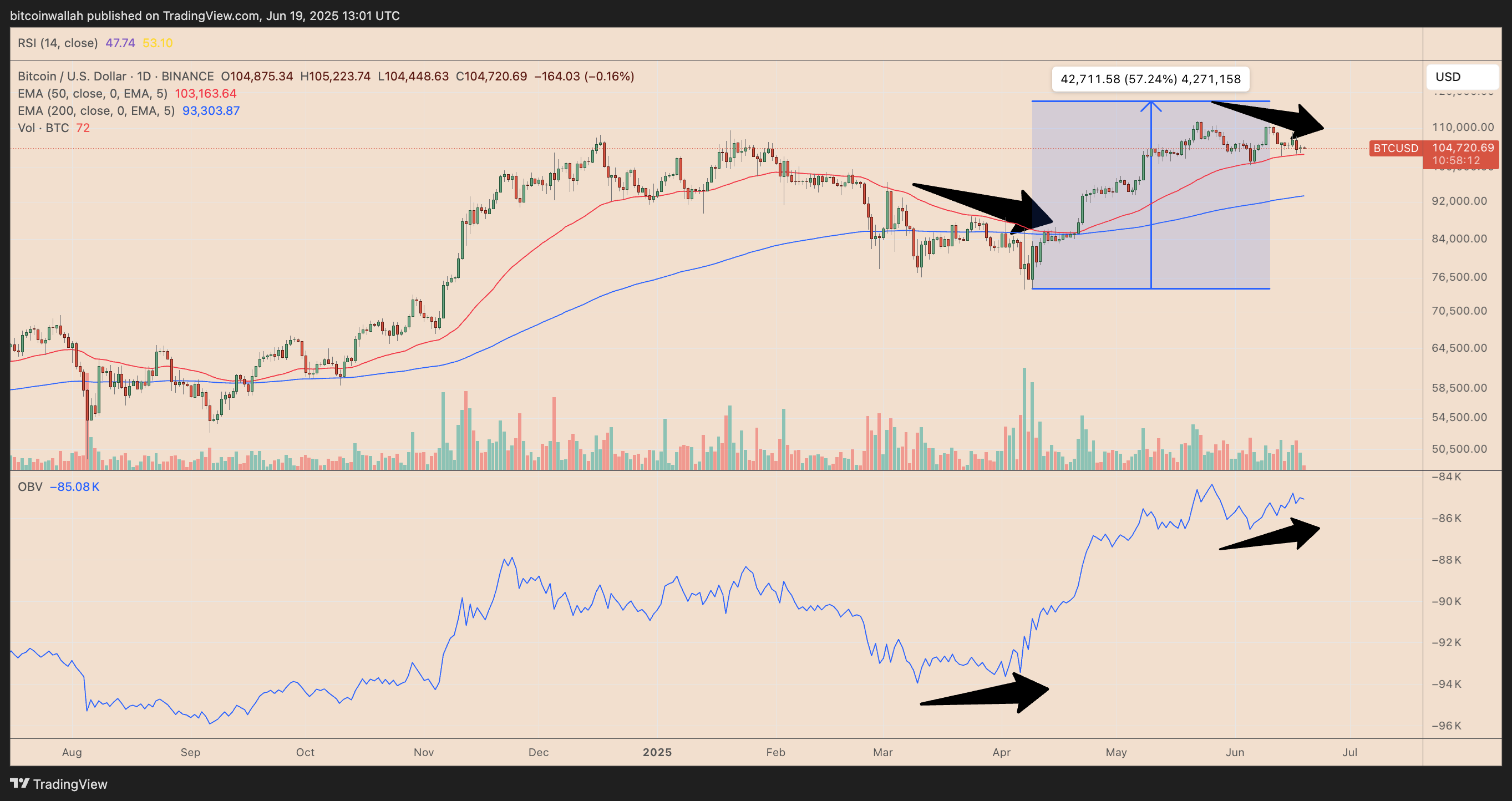 BTC/USD daily price chart. Source: TradingView