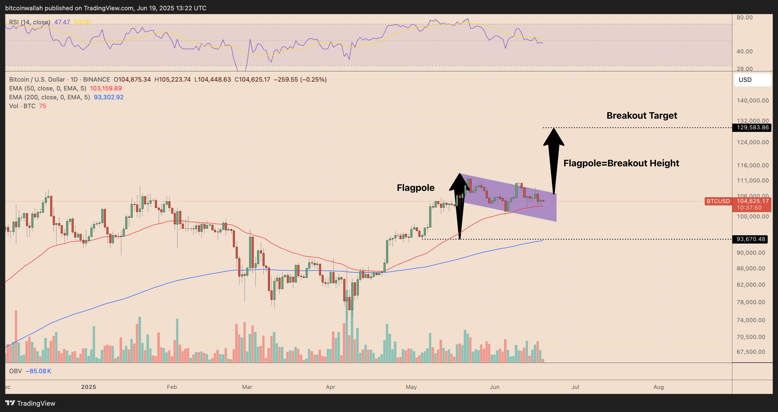 BTC/USD daily price chart. Source: TradingView