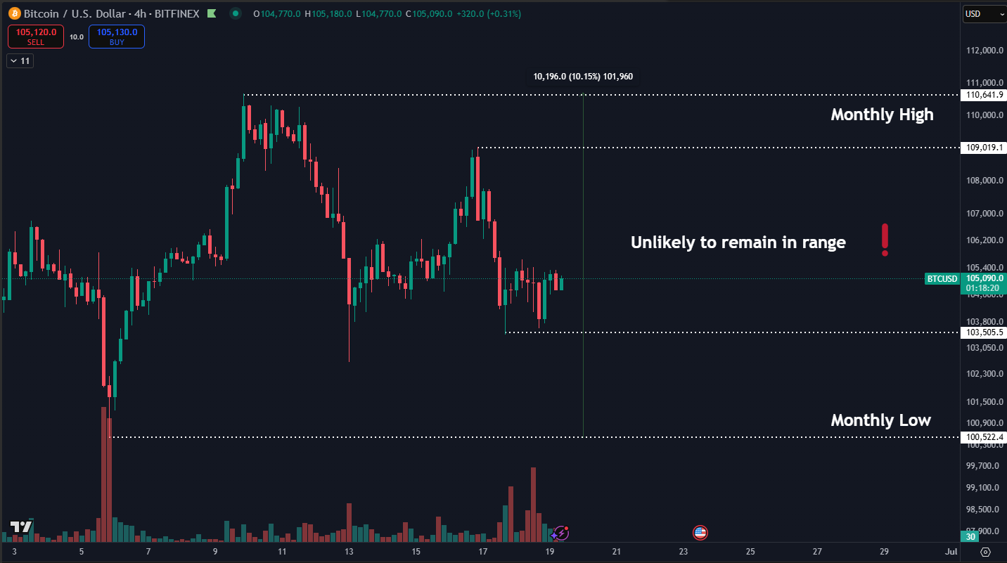 BTC/USD 4-hour chart