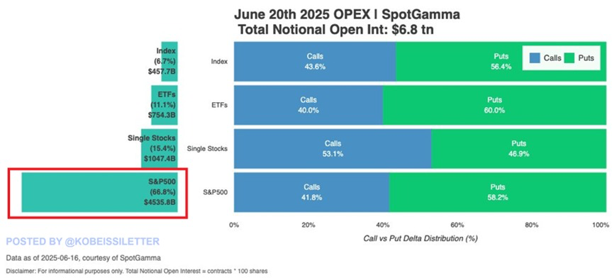 Options expiry data