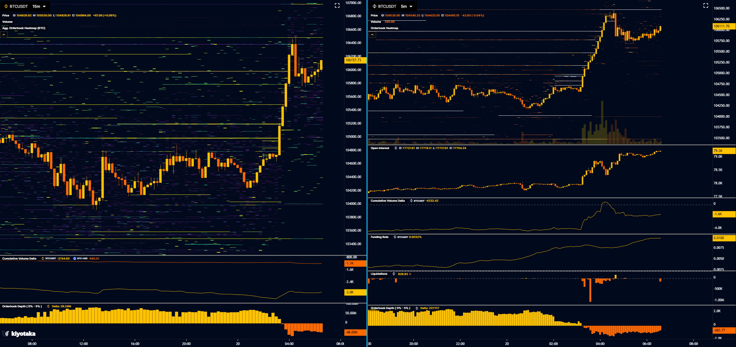BTC order book data