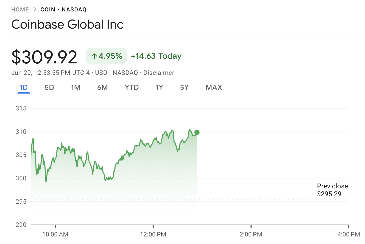 Coinbase's stock intraday performance on June 20. Source: Google Finance
