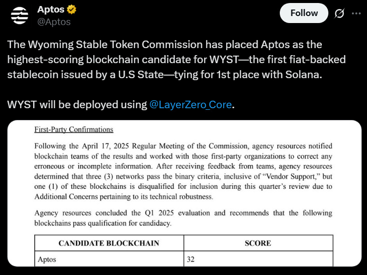 Điểm tin Crypto hôm nay: Wyoming chọn Aptos, TikTok phủ nhận cáo buộc 2 01978e5d 226a 75a3 b18f 0a2c6b0c8aca 1