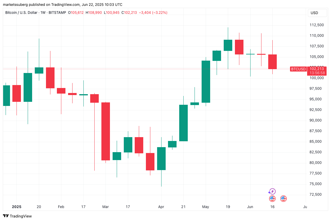 BTC/USD 1-week chart. Source: Cointelegraph/TradingView