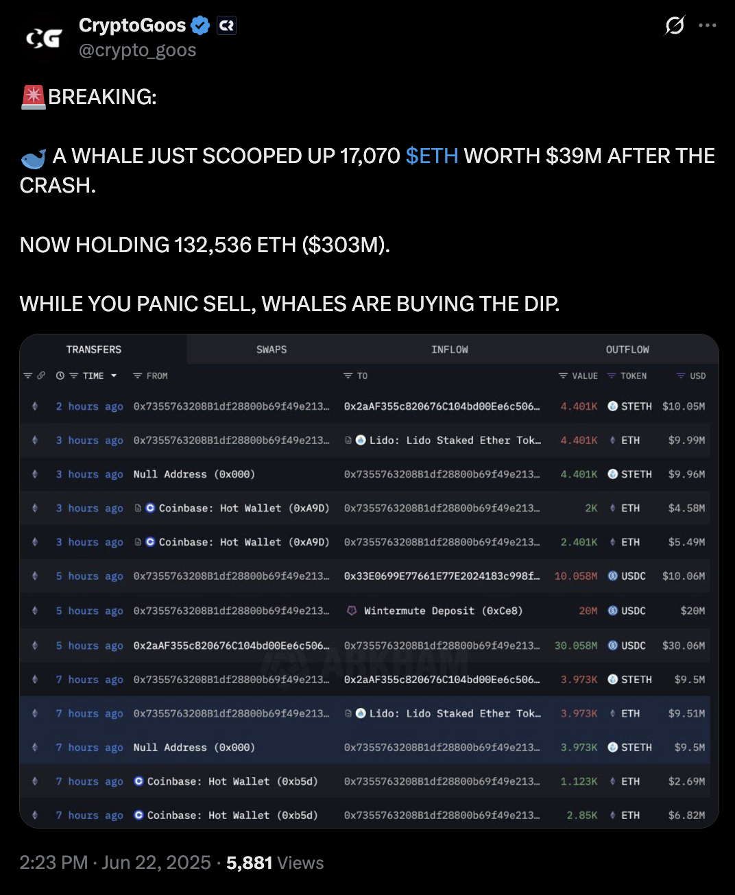 Nguồn: CryptoGoos
