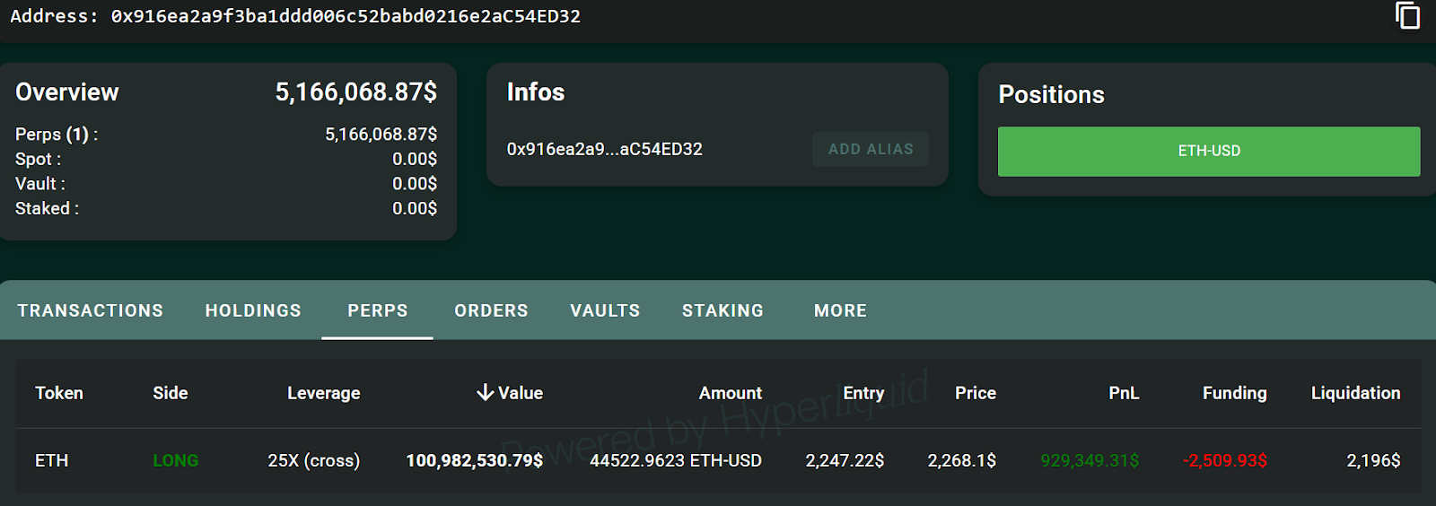 Whale wallet “0x916e.” Source: Hypurrscan