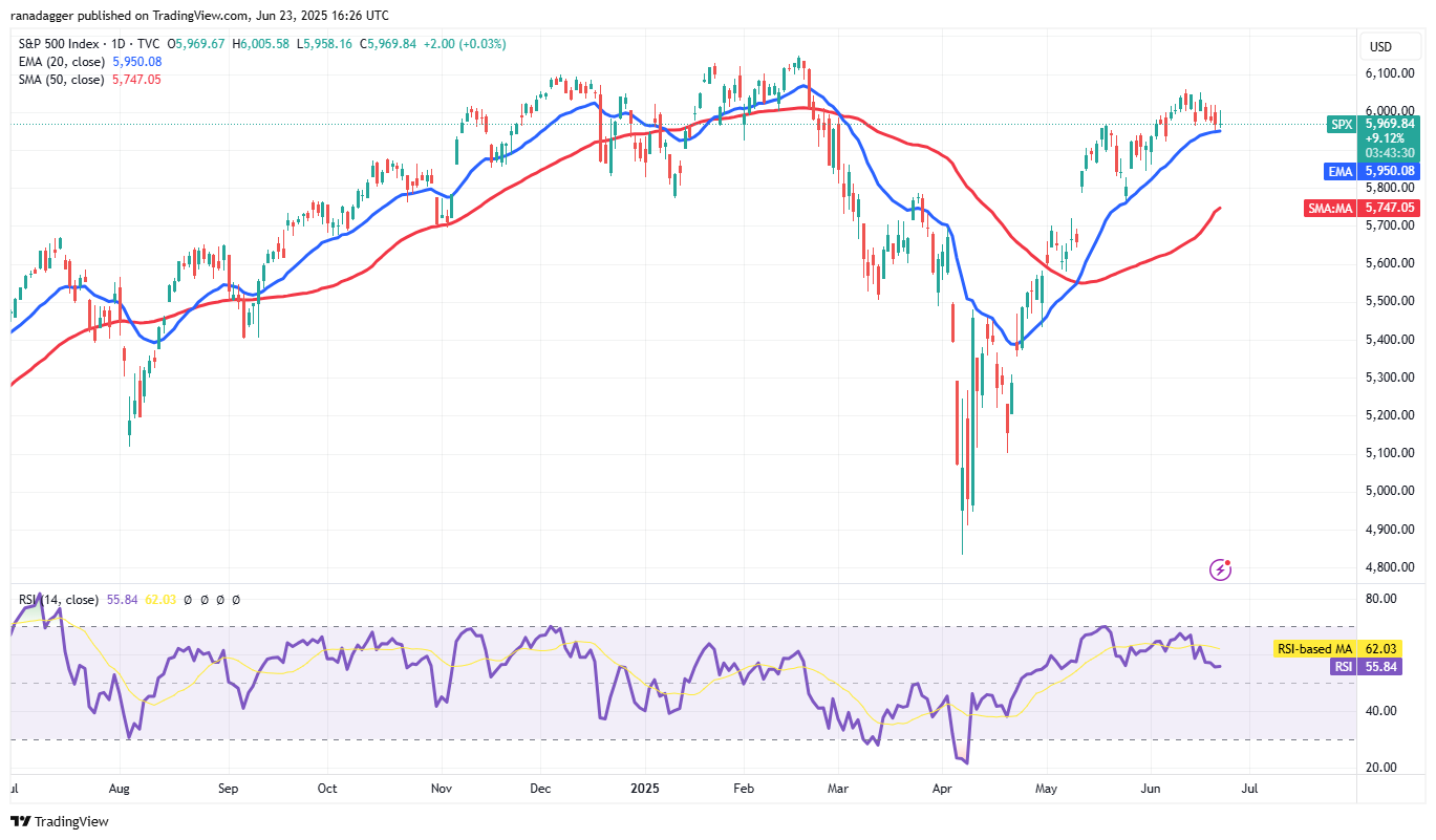 SPX daily chart. Source: Cointelegraph/TradingView