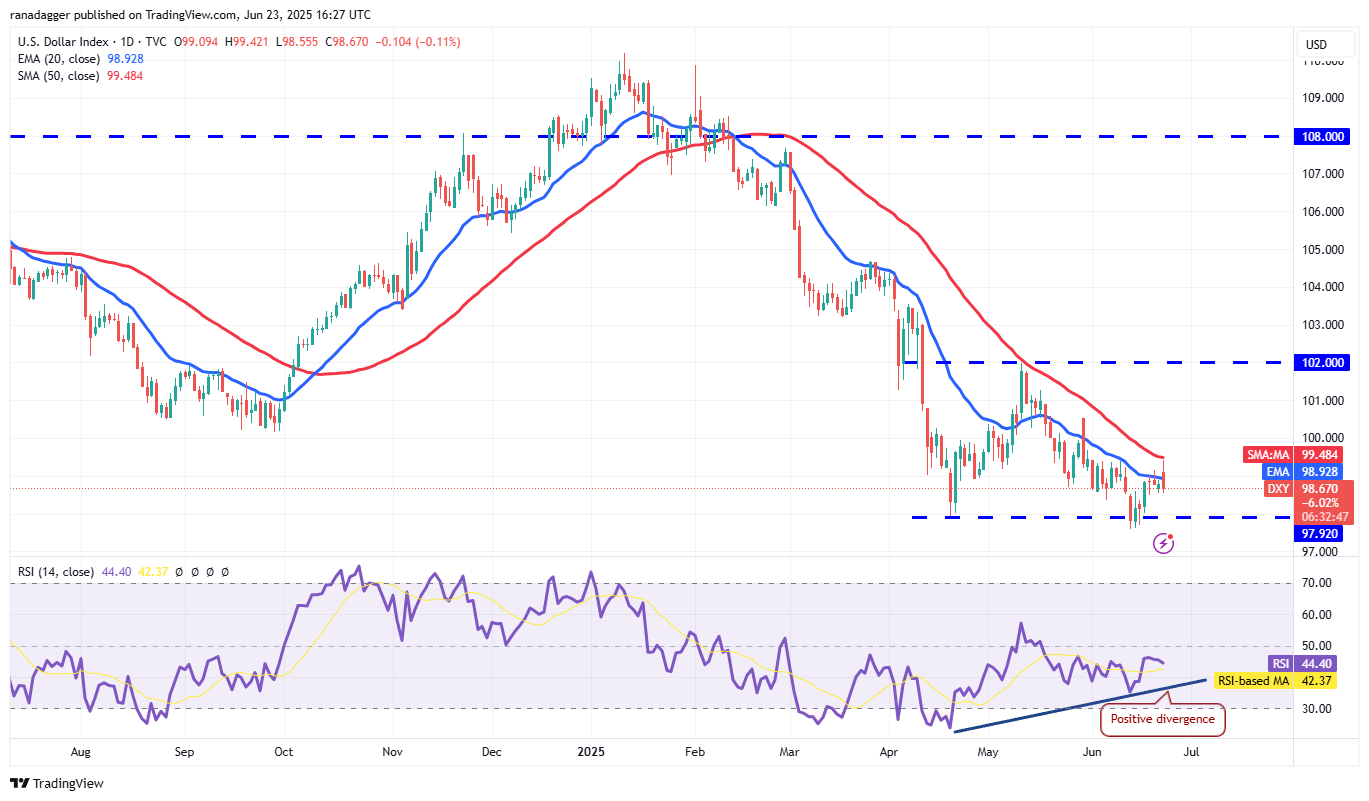 DXY daily chart. Source: Cointelegraph/TradingView