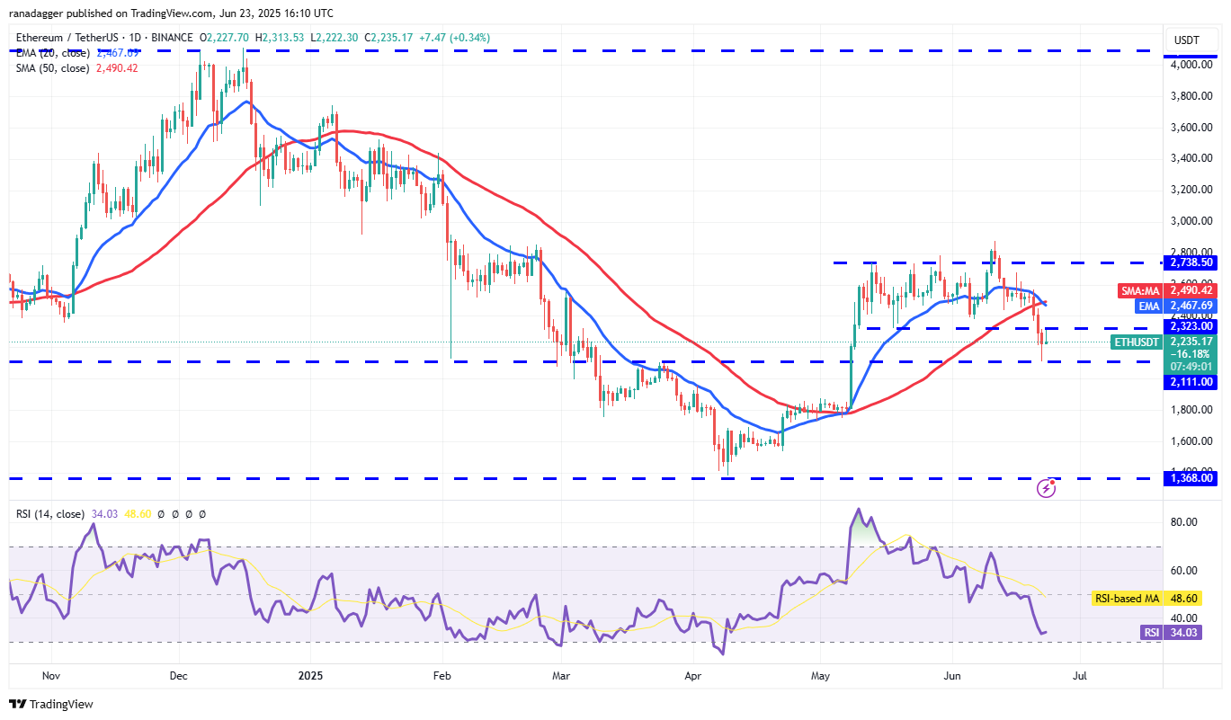 ETH/USDT daily chart. Source: Cointelegraph/TradingView